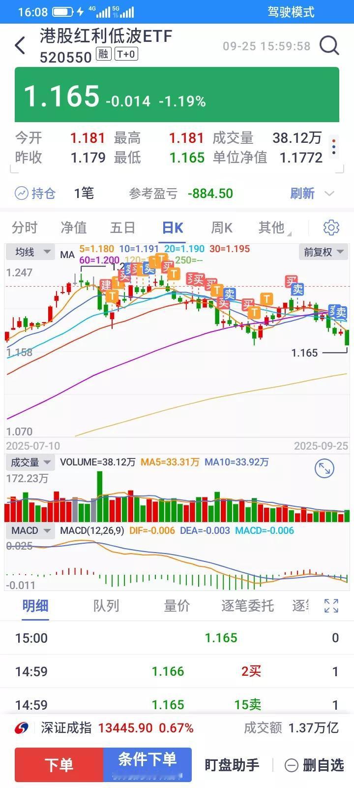 下跌通道的股票，无论什么时候卖，最后看来都是对的，至少少亏了一些钱，如果一直止损