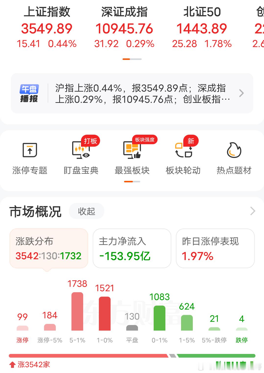 A股拒绝调整，这次能走多远？A股行情这是我们不曾经历过的一次未知牛，股市不再是