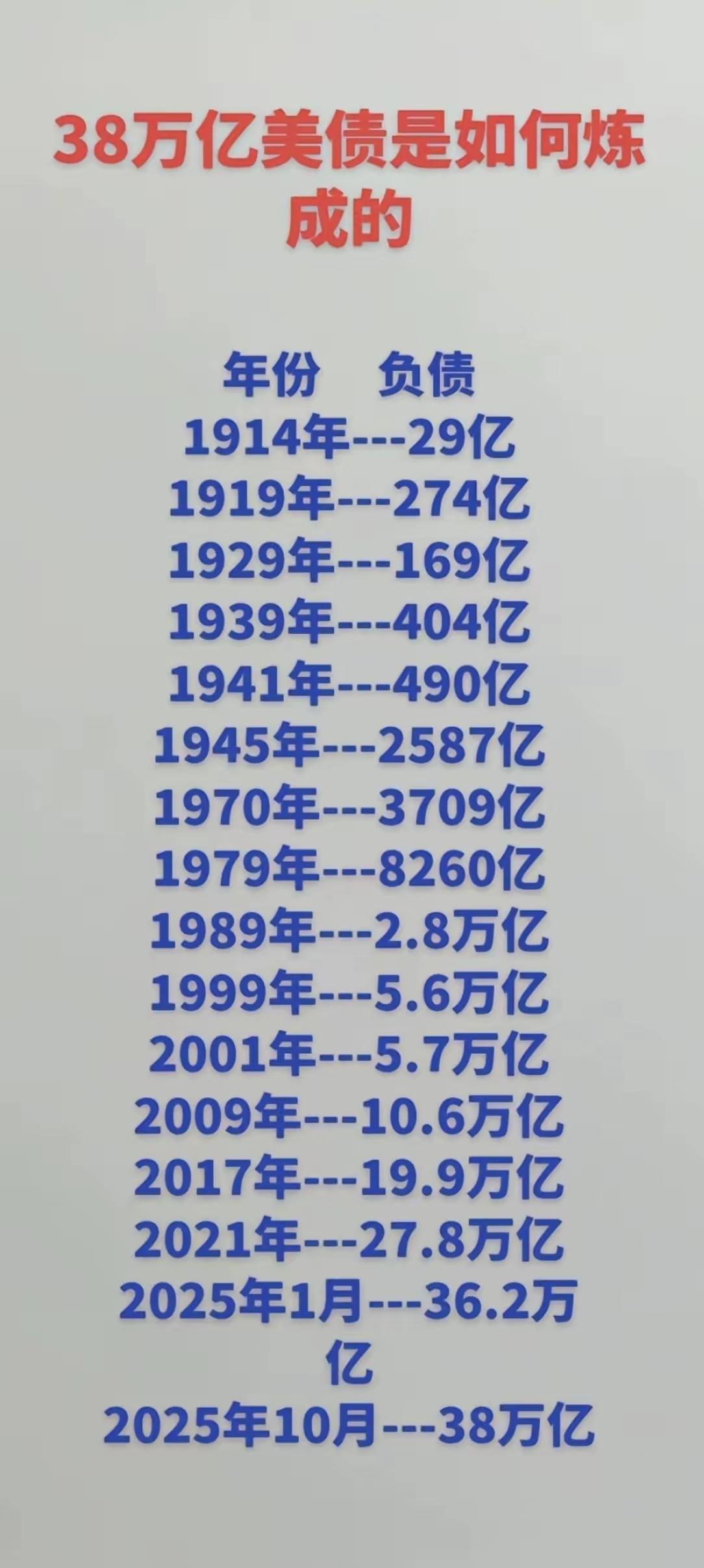 38万亿美元，什么概念？是美国年度GDP的近两倍，是日德这个层级的国家十年