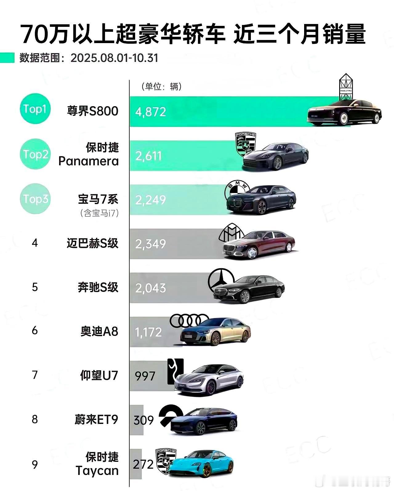 没有对比就没有伤害，bba彻底绷不住了！本以为在35万到60万之间的SUV市场被
