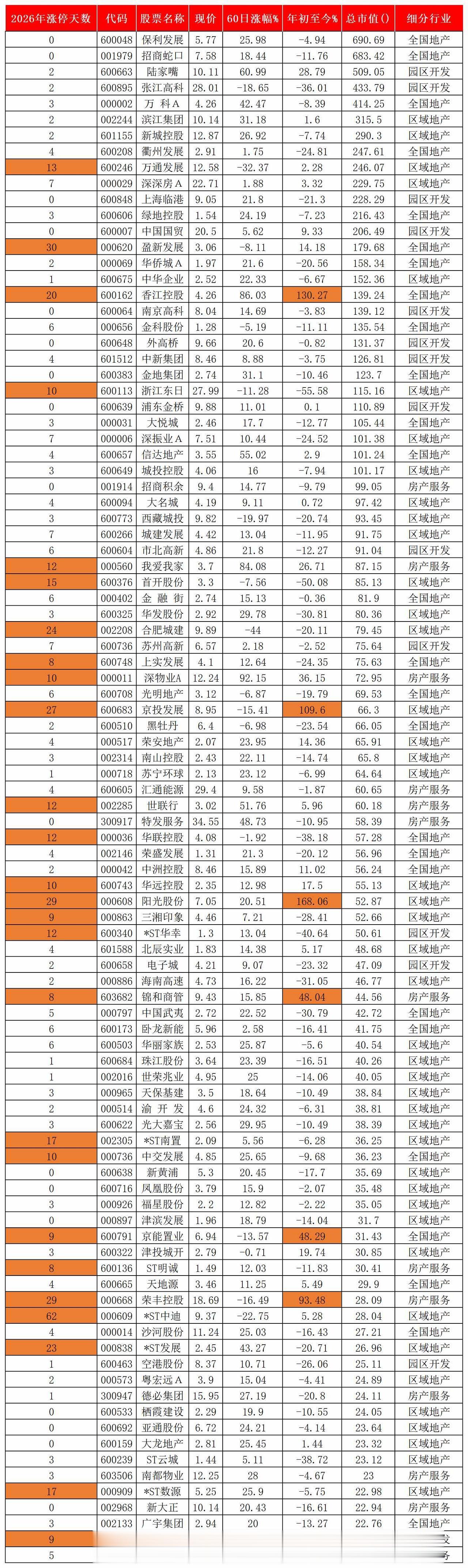 假期尾声，一起学习一起成长。板块整理-房地产