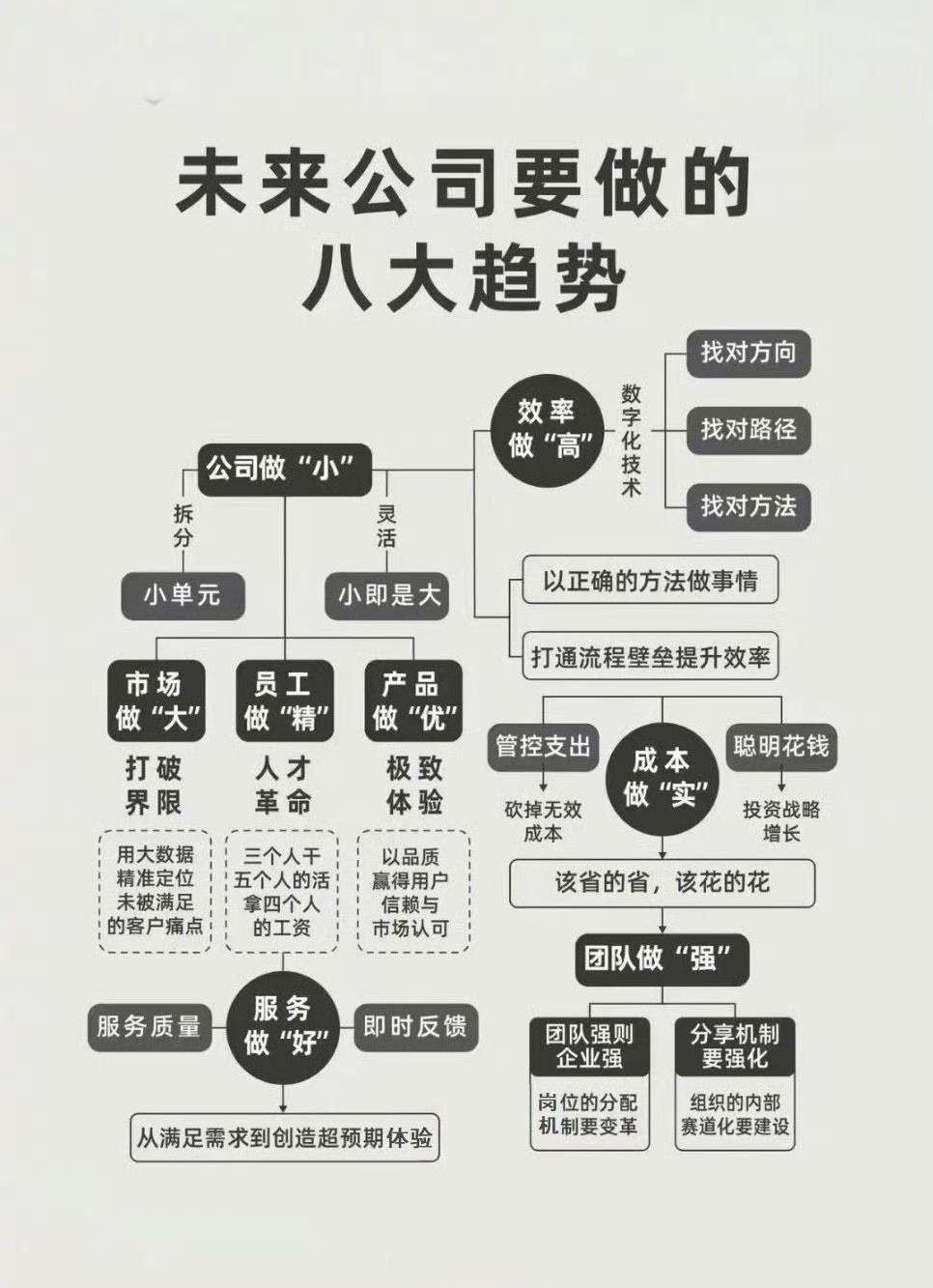 未来公司要做的八大趋势把公司做“小”把市场做“大”把员工做“精”把产品做