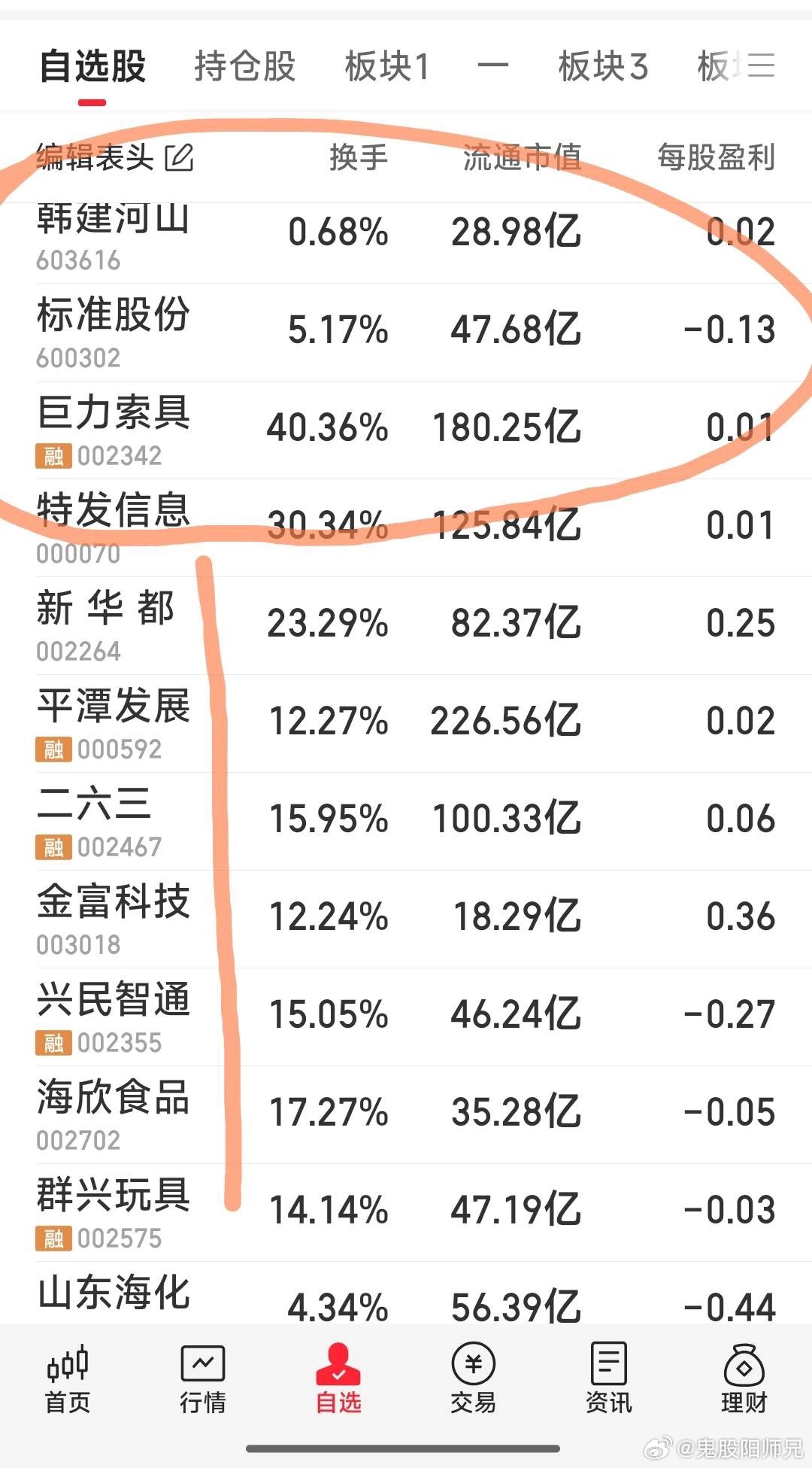 按M4战法做做功课吧。如下图兴民智通，二六三，金富科故，新华都，平潭发展，海欣食