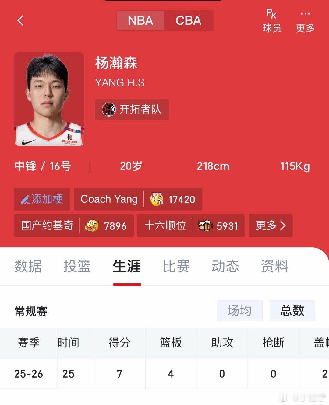杨瀚森NBA得分超越孙悦目前共有8位中国球员打过NBA常规赛。杨瀚森已超越了崔