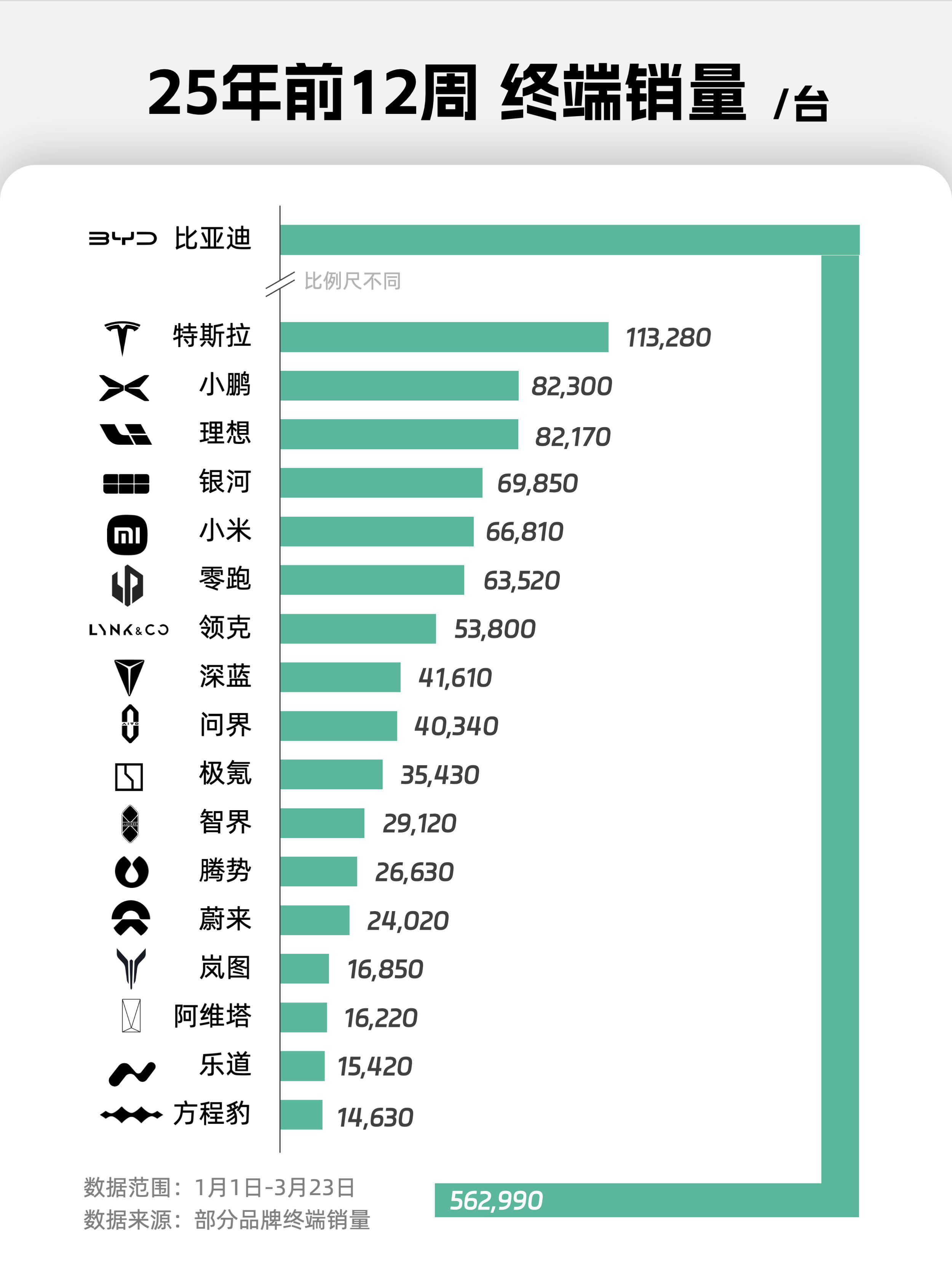 草，谁做的图笑死我了，比亚迪这个绕了半圈[捂脸哭][捂脸哭]​​​