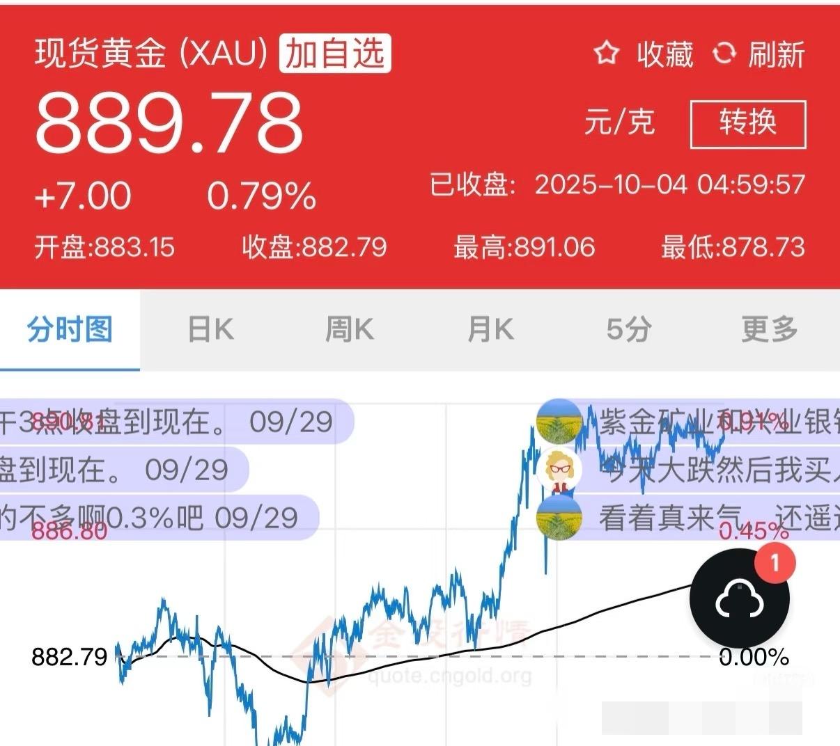 珍惜900元以内的金价。可能国庆后或者最迟到本月底，你们就再也见不到800
