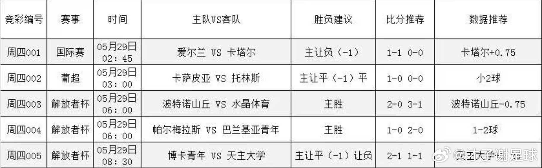 5月28日白色扫盘才子谢足球的斯是陋室