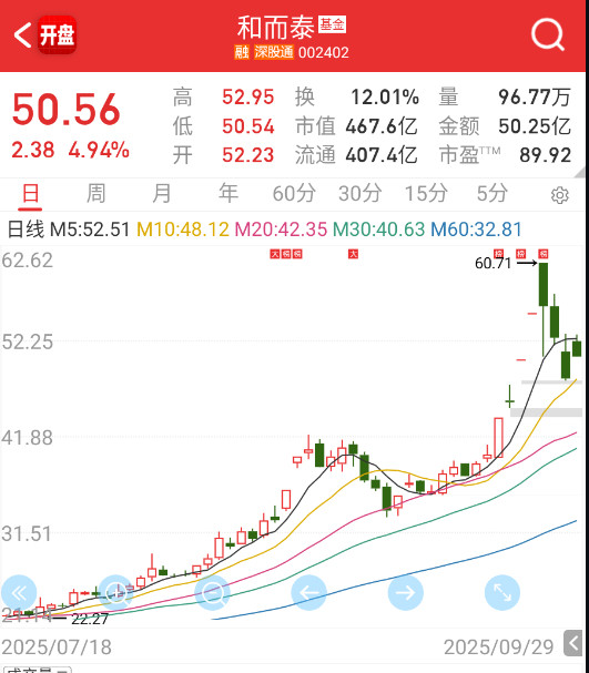 这种就比较难看了​​​