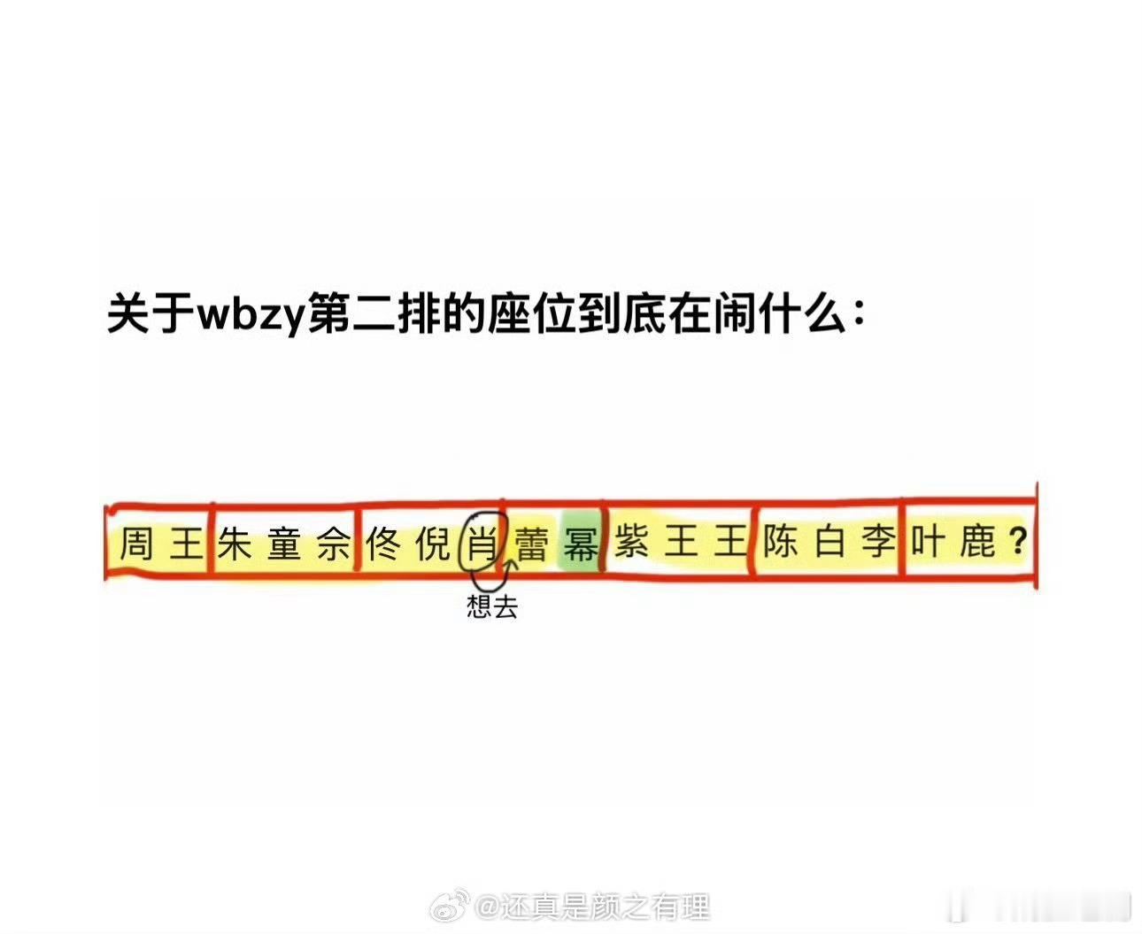 震惊什么？震惊无辜被骂啊，几万人的场子已经不是线上了，还在🍵，换位思考下吧，太