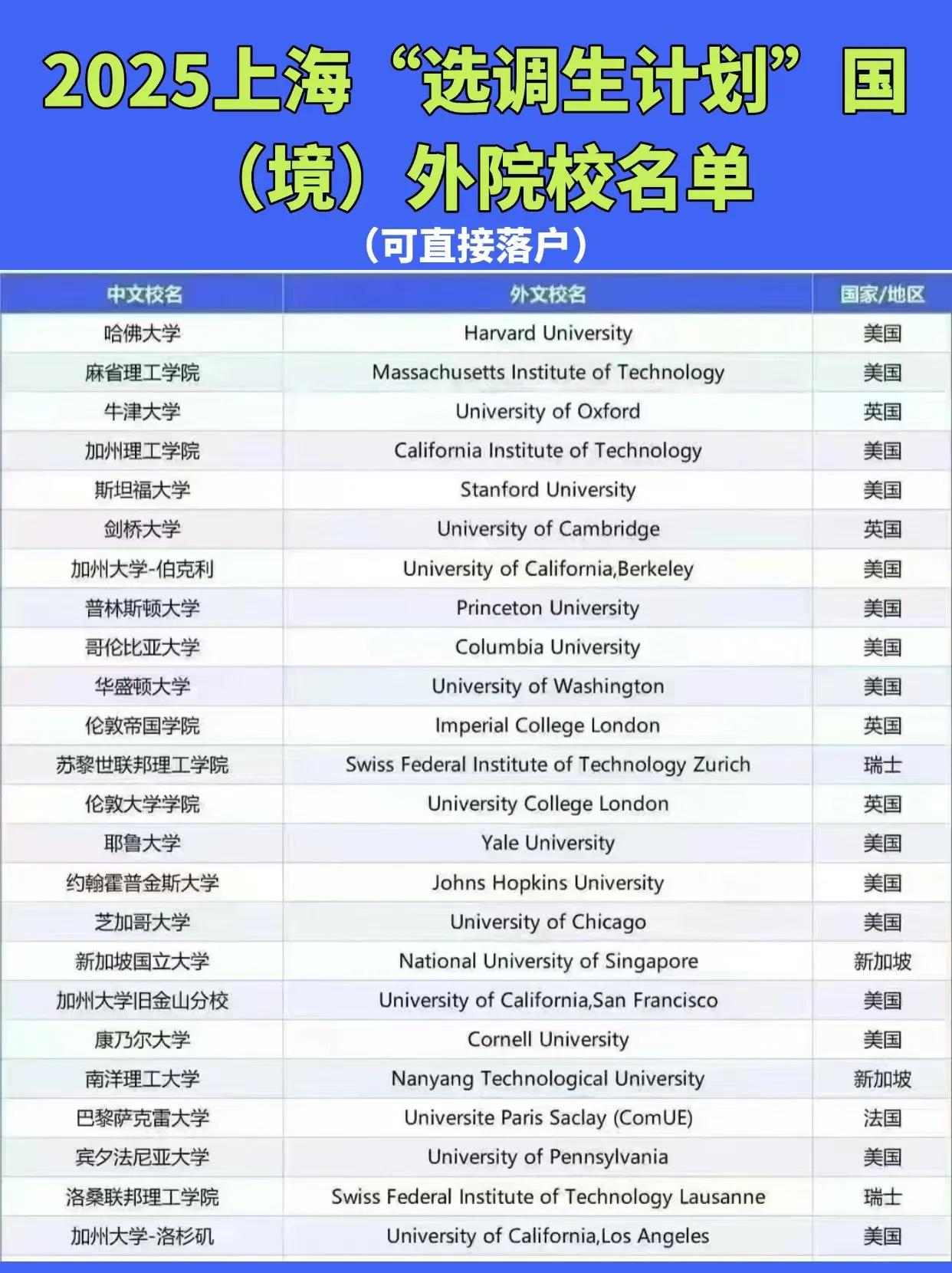 2025上海选调生计划海外院校名单（可直接落户），计划留学后回国参加选调生的同学