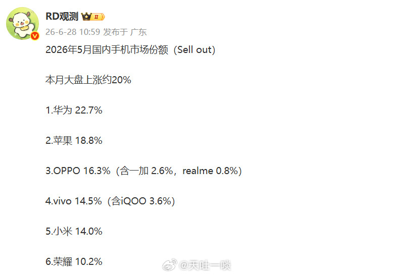 5月份国内销量排名1、排名：华为、苹果、OPPO、vivo、小米、荣耀；2、这个