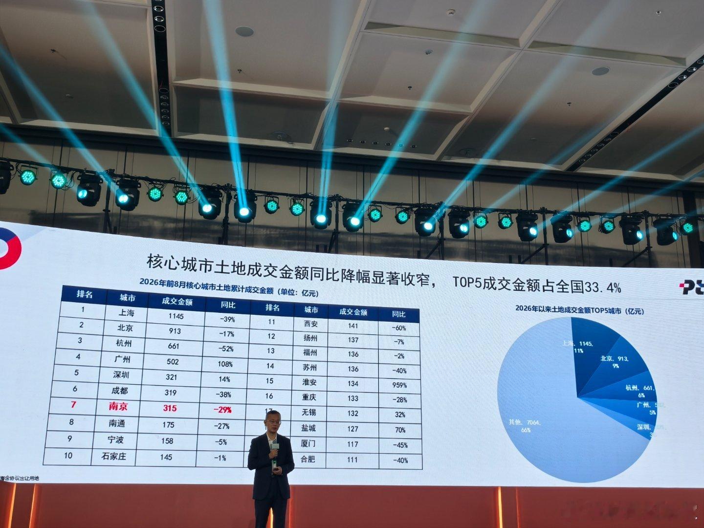 南京卖地全国第七，南通第八…​​​