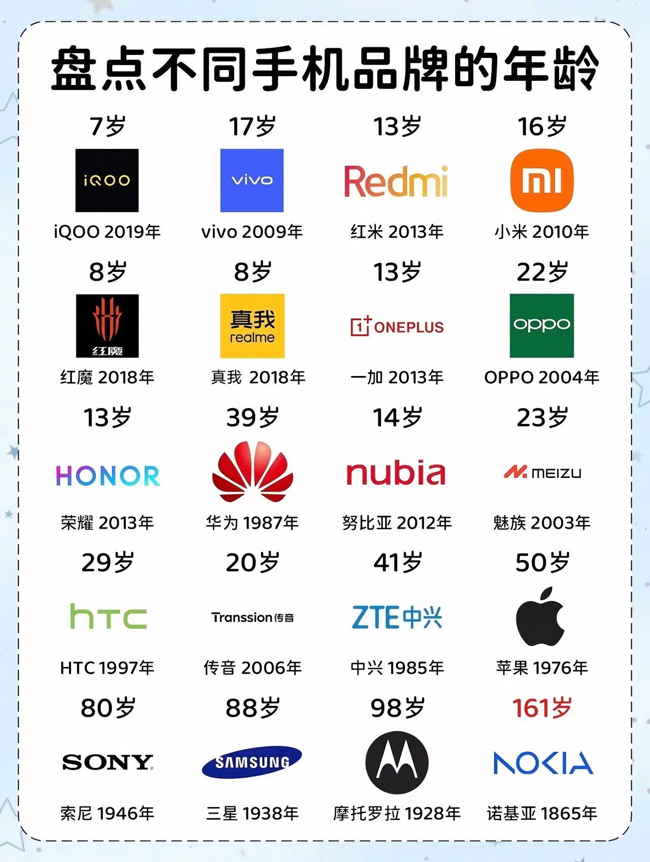 盘点不同手机品牌的年龄