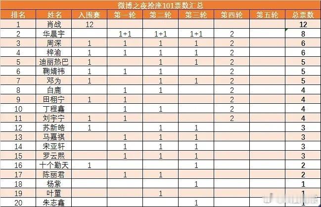 微博之夜抢票意料之中吗