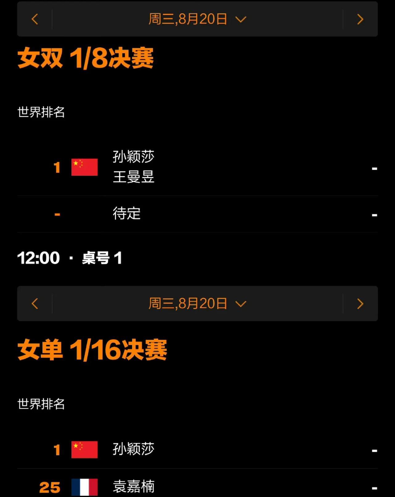 孙颖莎赛程安排极其不合理，再说一句，孙颖莎不是外协，她是国乒女队的绝对主力！你