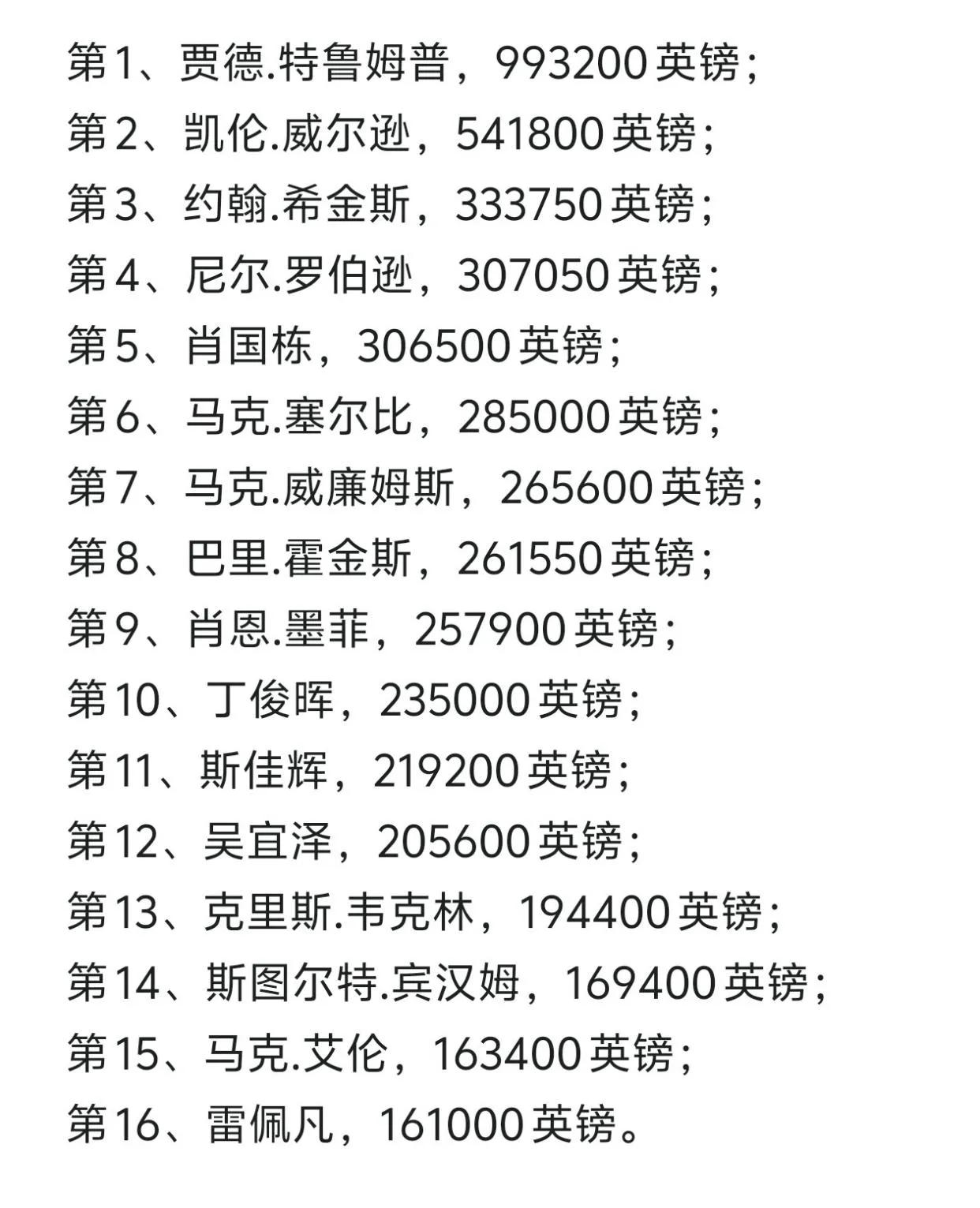 斯诺克球员锦标赛16强确定!随着斯图尔特宾汉姆晋级世界大奖赛决赛，2025年