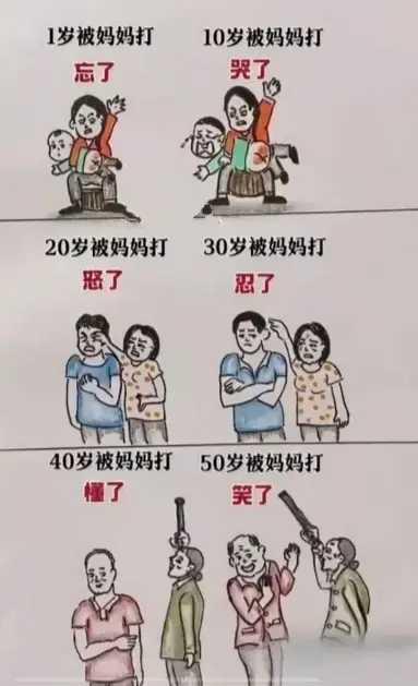 不同年龄被妈妈打，反应是大不同！网友:这也太真实了！
