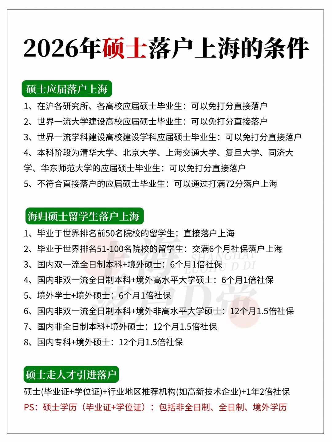 2026年硕士落户上海的条件！