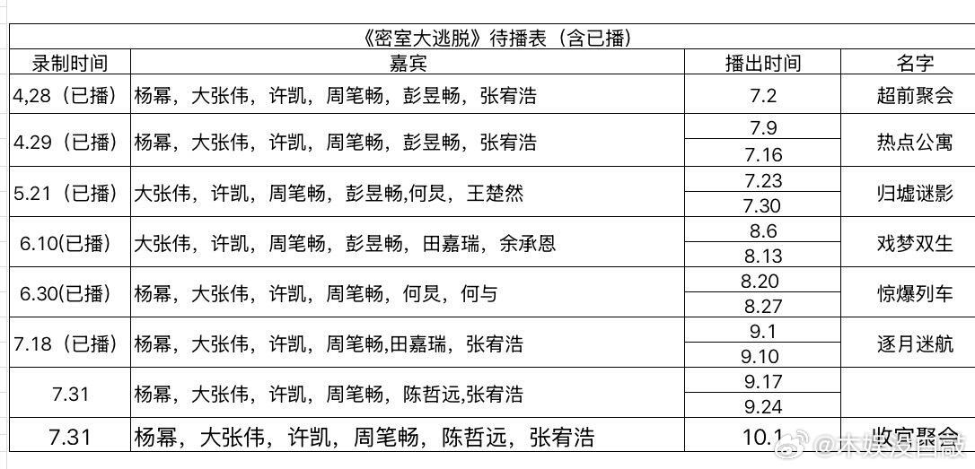 《密室大逃脱》剩最后一个密室了​​​