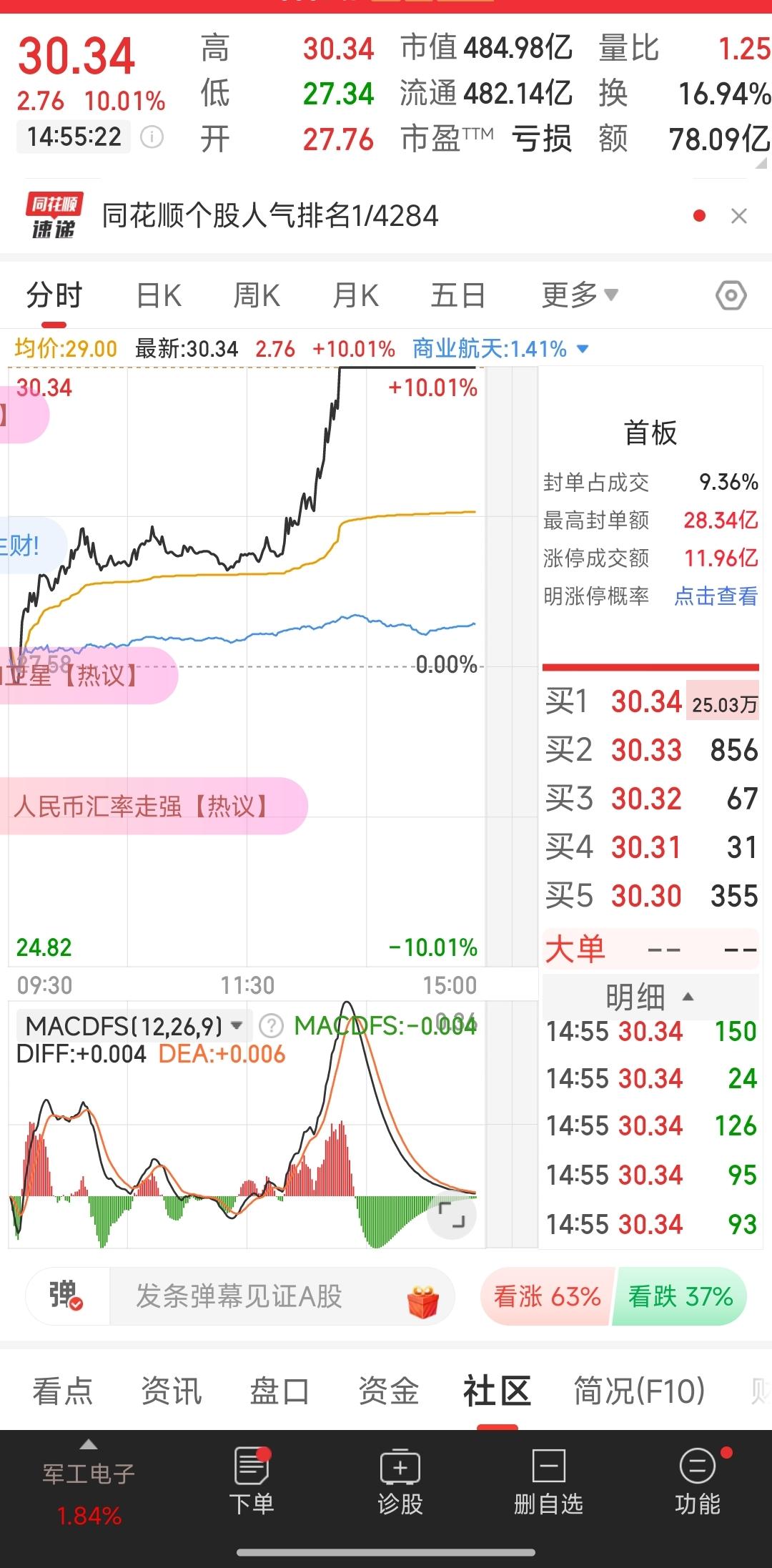 龙头就是龙头，龙头的带动作用是非常大的，所以每当龙头启动的时候，代表着这个板块又