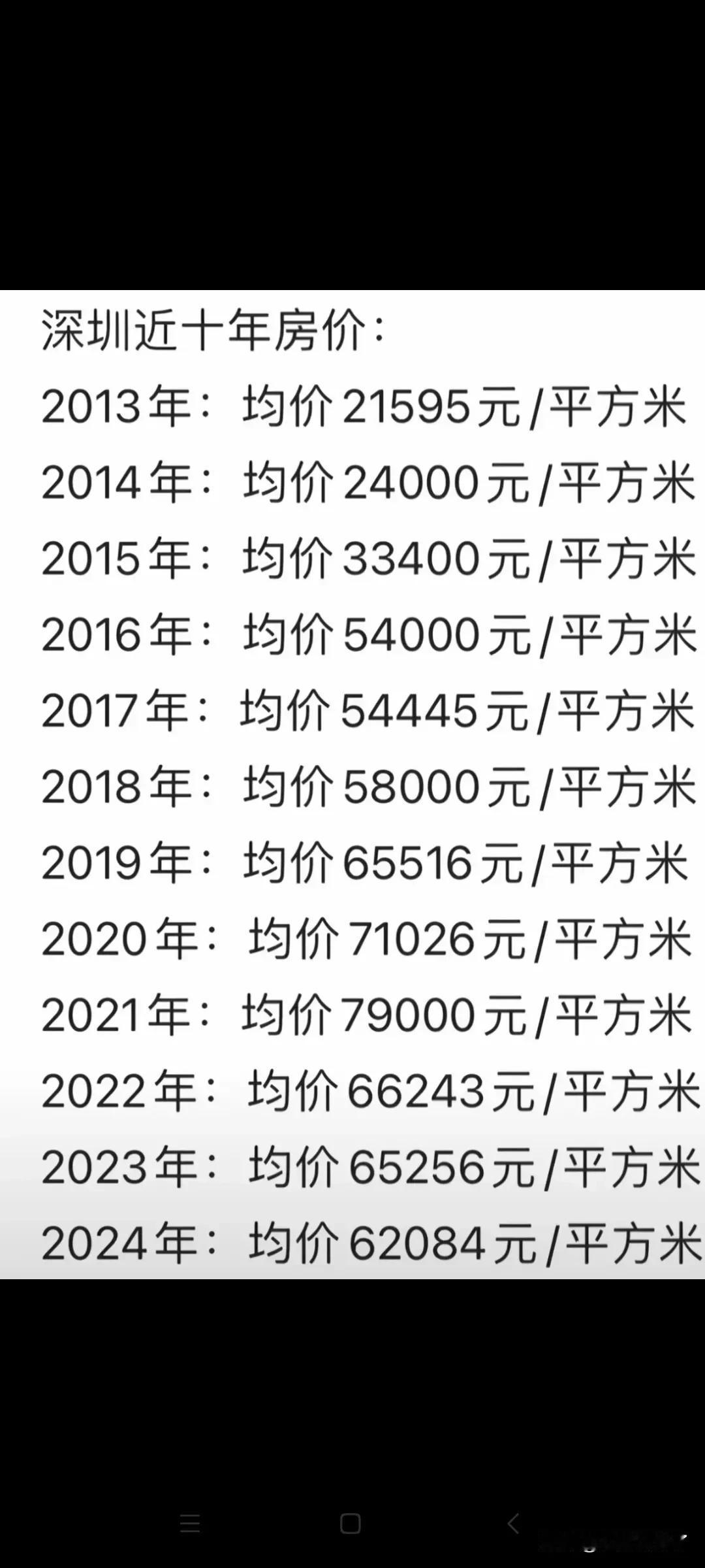 深圳近十年的房价均价，2014年是深圳房价的转折点，也是深圳经济腾飞的转折点，每