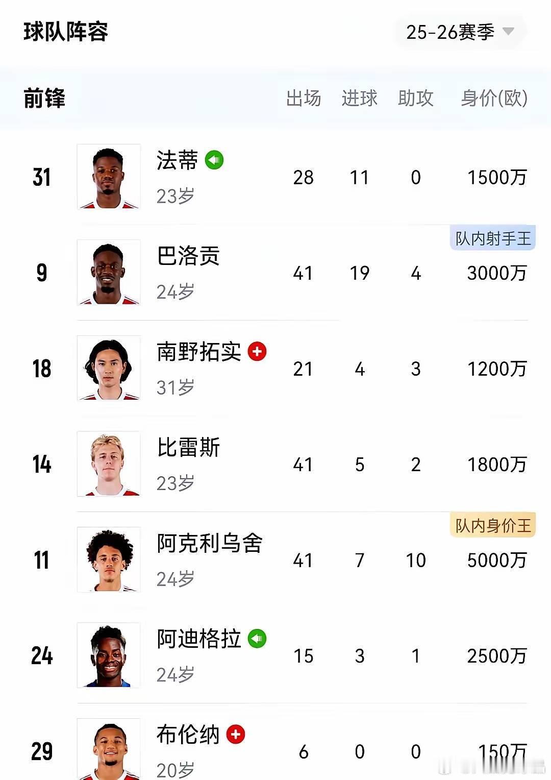 巴萨球迷或许是最高兴的。1100万欧元，摩纳哥带走法蒂，还顺手接盘他两年2800