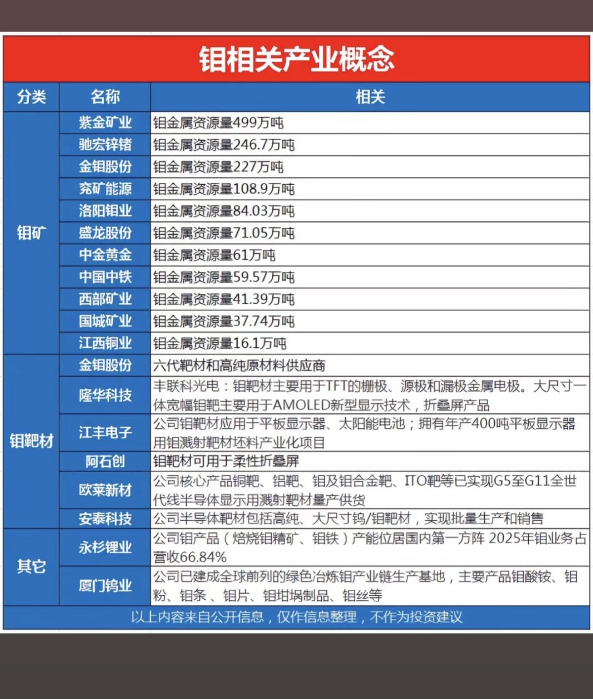 有色金属钼——概念股梳理！半导体芯片龙头：SK海力士宣布，将尝试采用“以钼代