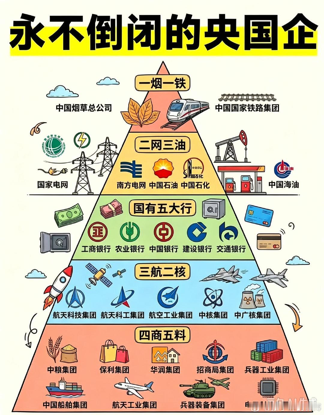 能到这样的大公司工作，是真的上岸了，其实力可以傲视群雄！​