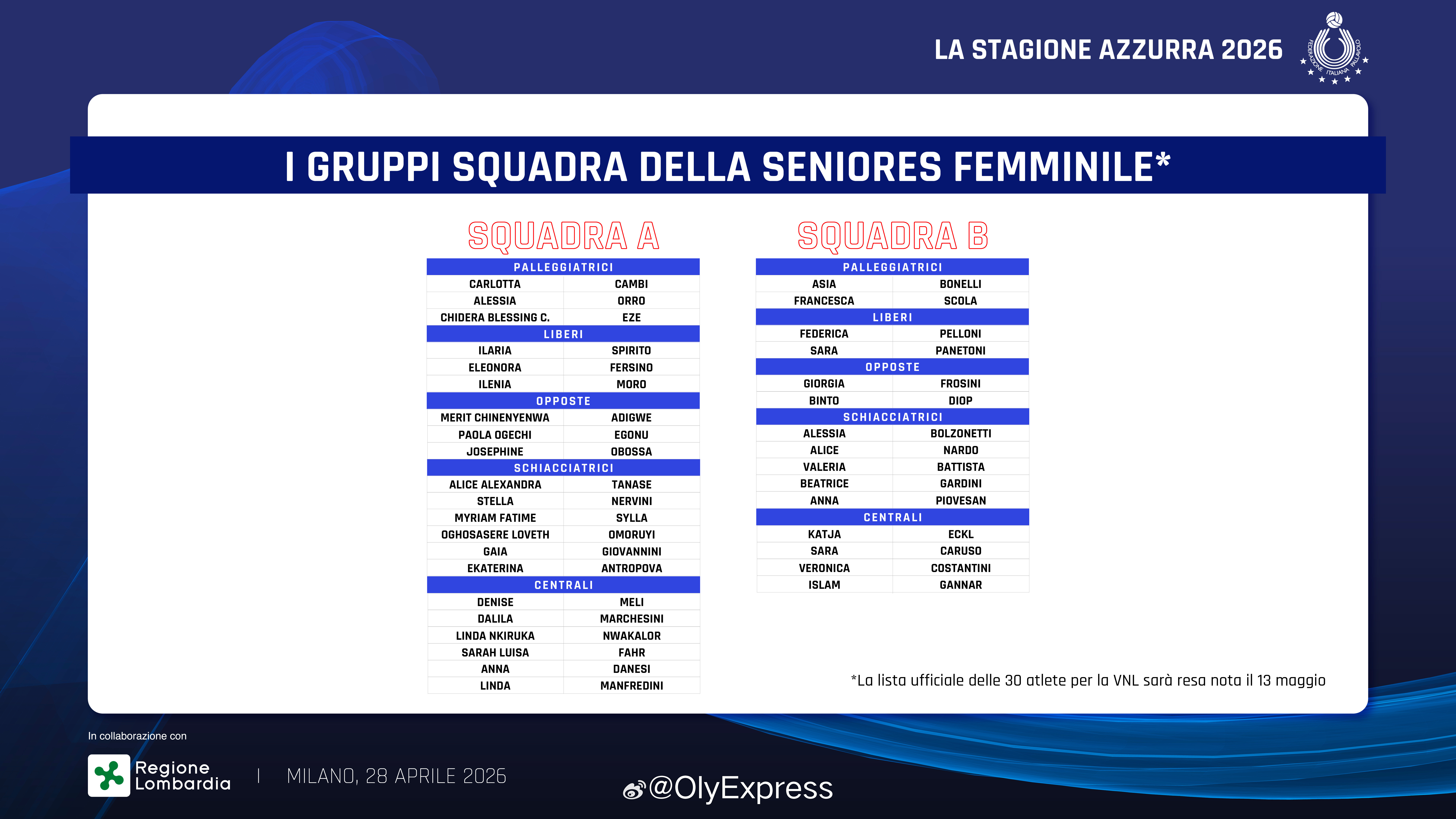 【意大利女排大名单】国际排坛动态4月28日，意大利女排主教练贝拉斯科公布了国家