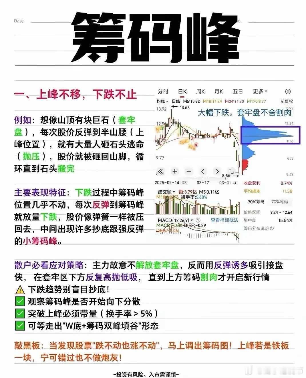 在股市里，判断主力是出货还是洗盘太重要了，而看筹码峰就能知道。K线、成交量都可能