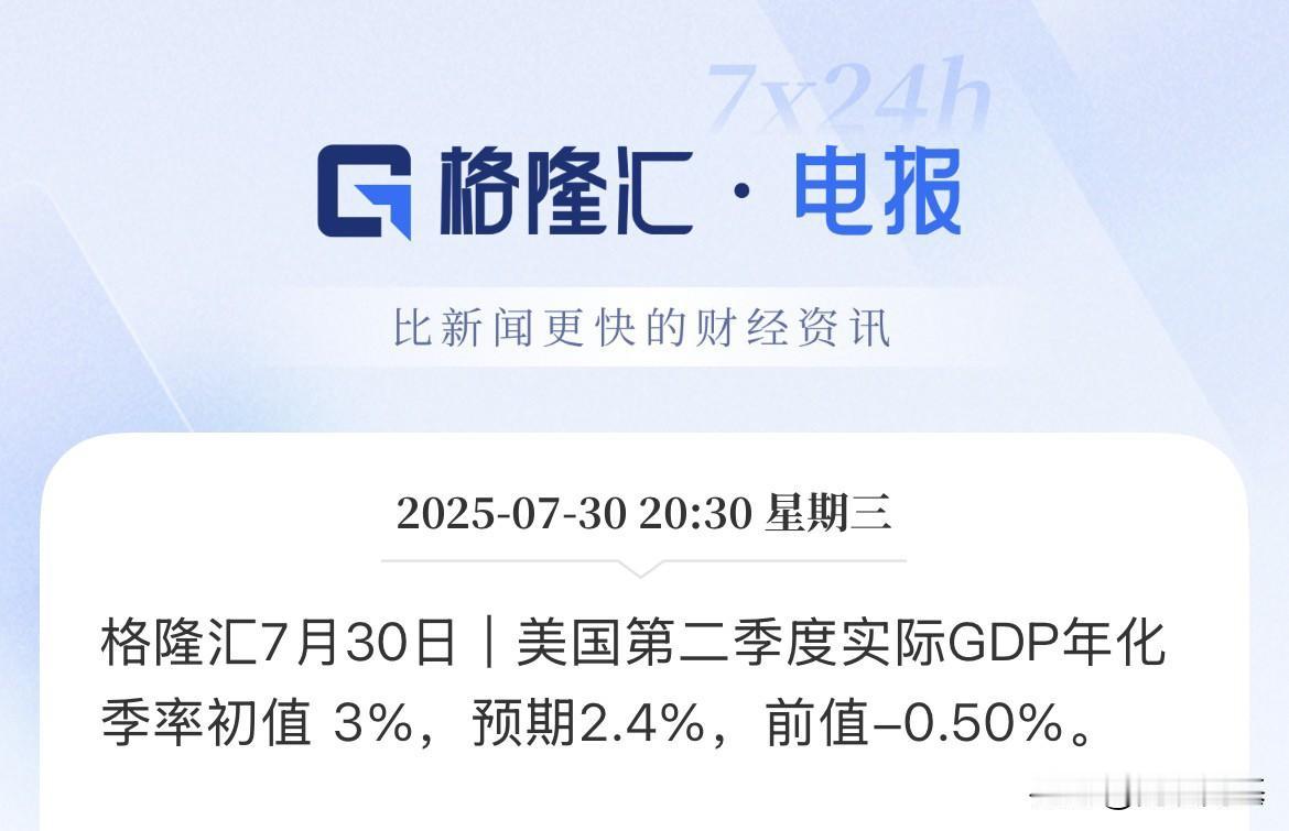 超预期强劲！美国二季度GDP增长依然强劲，初值增速3%，市场预期2.4%，扭转了