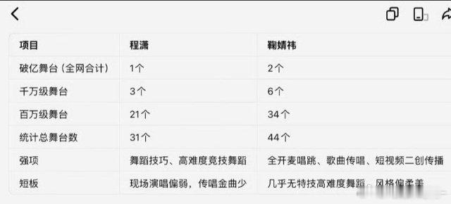 韩娱混不下去就来内娱，发现自己舞台唱歌不行只会后空翻就想转行当演员，扑了剧之后被