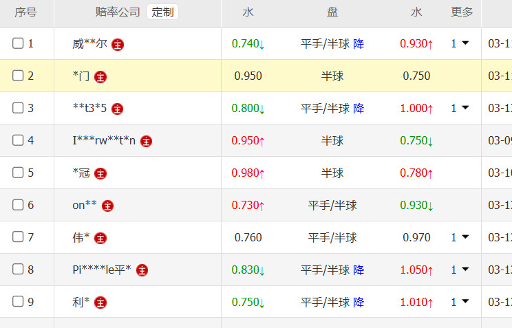 山东鲁能VS北京国安国安本赛季的第一个大考，上赛季客场惨败是被钉在历史耻辱柱上