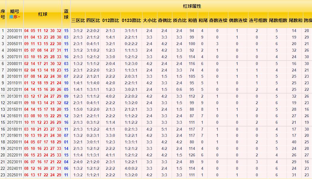 双色球第26011期预测上期开奖回顾：红球04、09、10、15、19