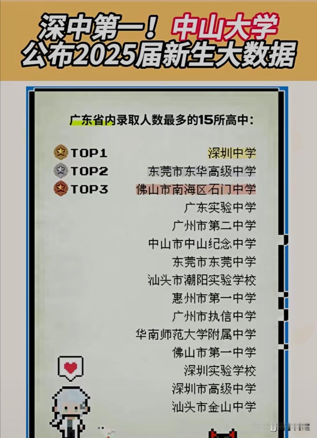 2025年广东省中山大学录取新生数据情况。2025年中大录取新生数量排名前三的