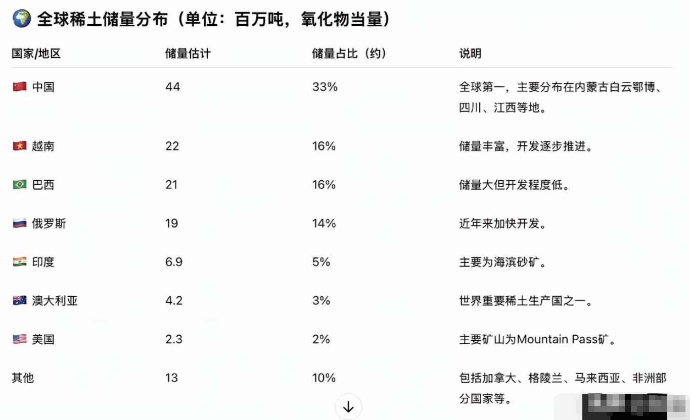 中美关税战，中国除了稀土以外还有哪些可打的牌？美国掐我们的脖子领域很多，