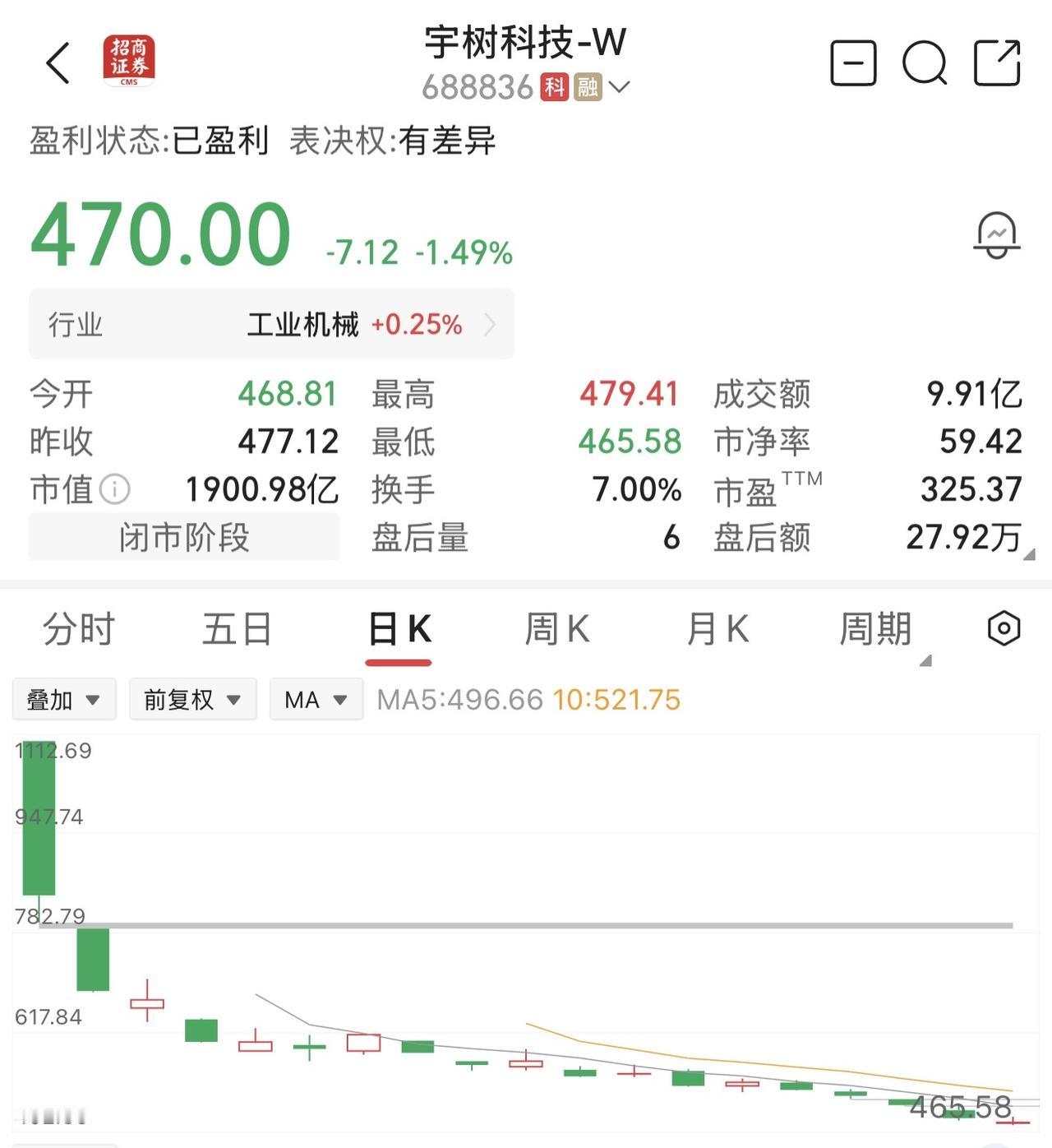 宇树科技：股价的底部在哪里？即使给宇树科技10倍的PS，20亿的营收对应的市