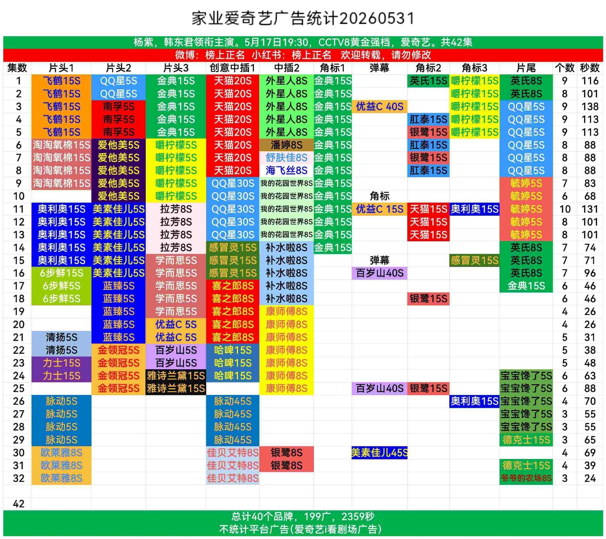 家业又增加了！好牛啊这个招商能力