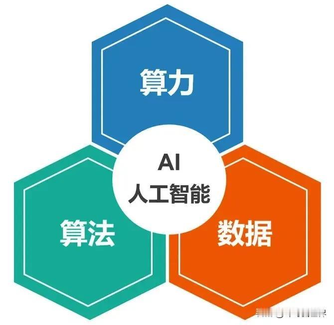 DeepSeek横空出世引爆人工智能新一轮浪潮，人工智能时代正在加速到来！AI