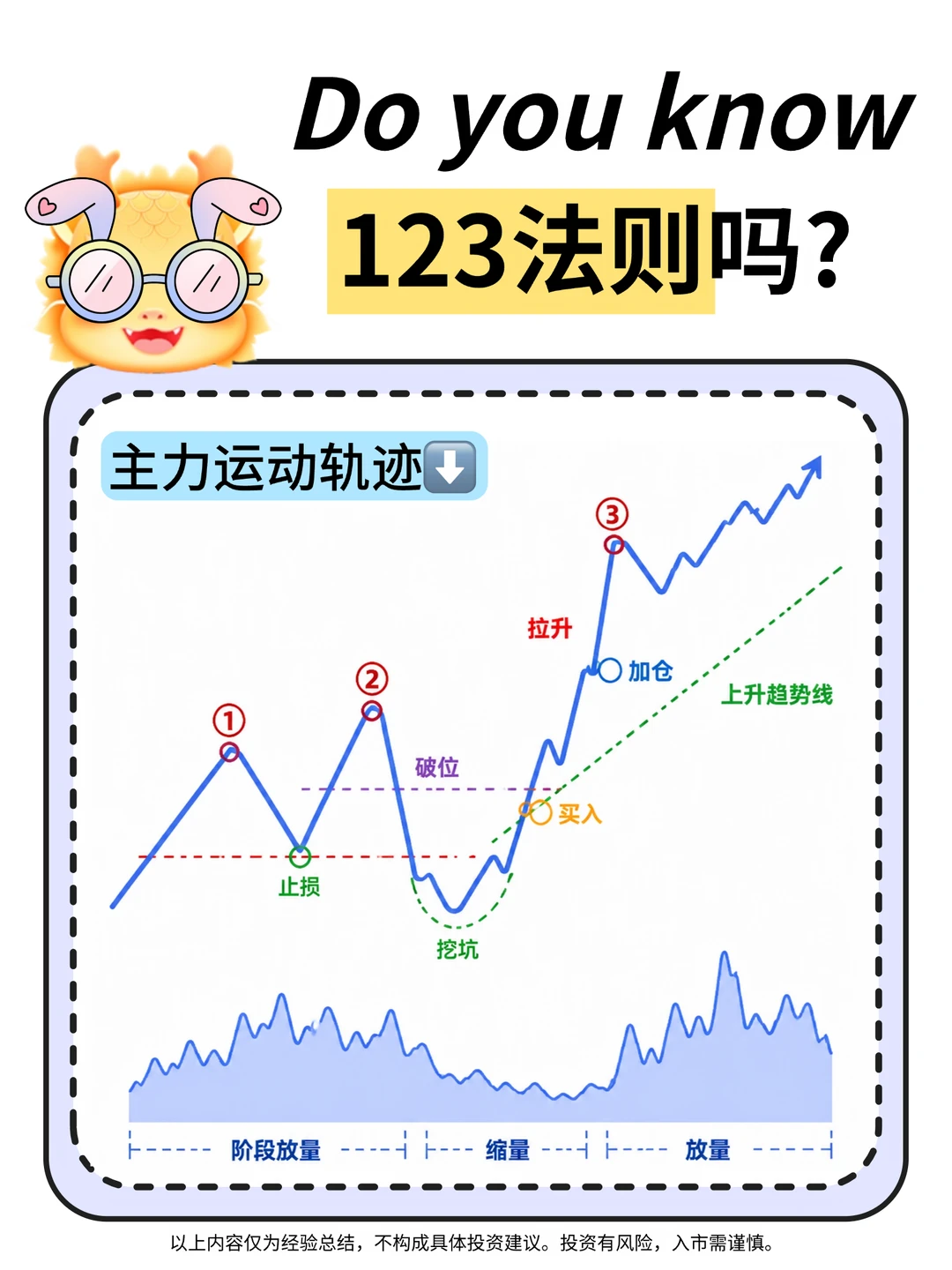 123法则你都了解吗？