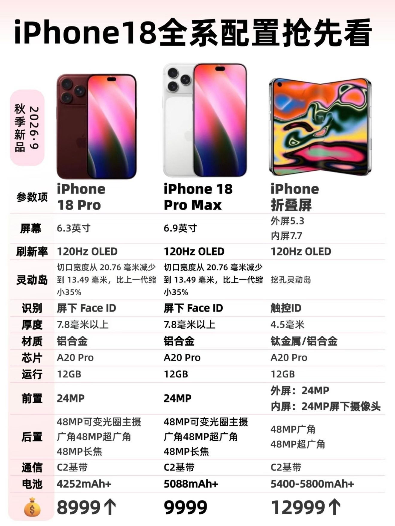 iPhone18折叠是这样的吗怎么灵动岛变独眼了？听说有粉色大家会买单吗