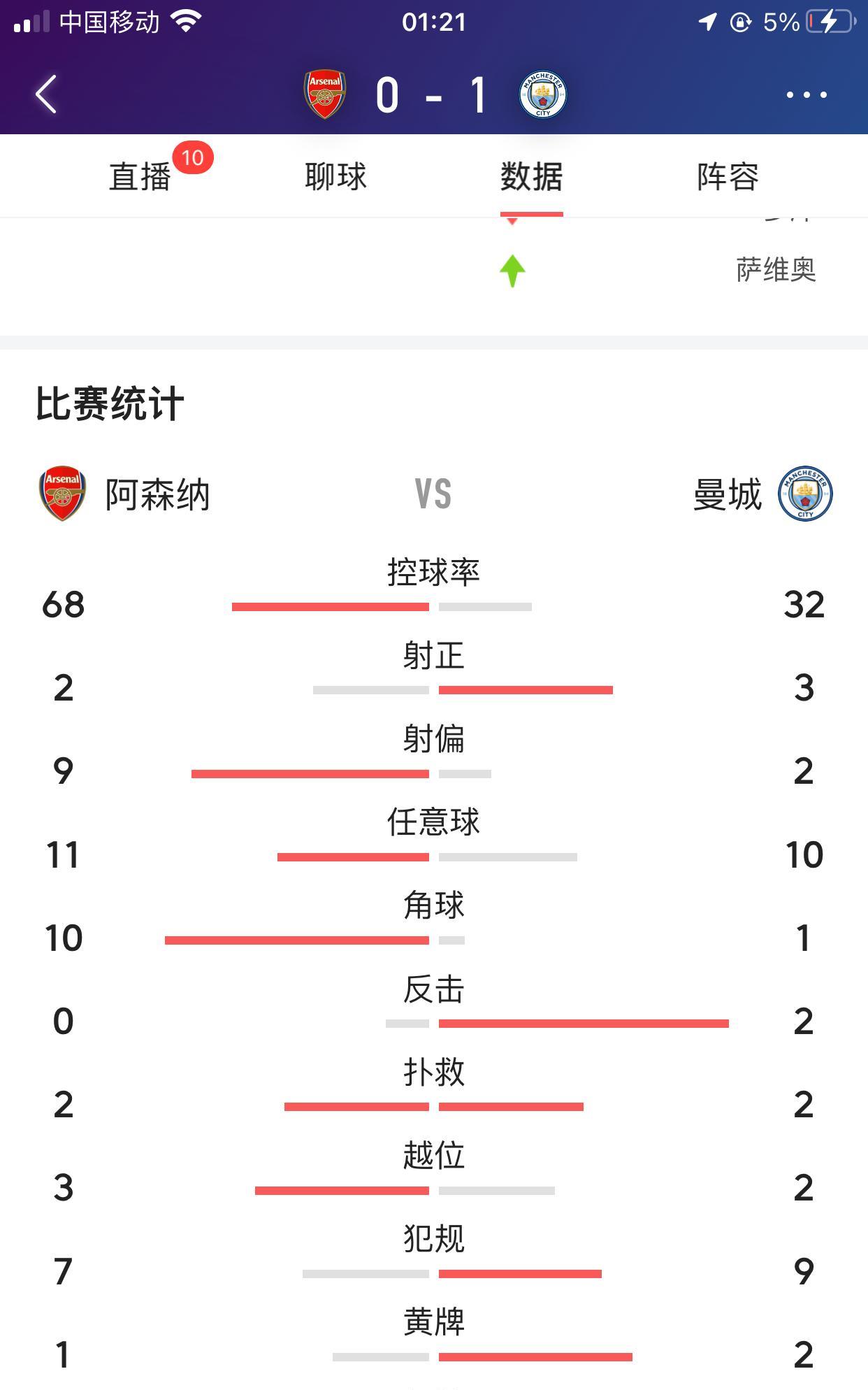 当瓜帅开始务实的时候，谁还拦得住，本赛季的欧冠加上一个大热曼城。能阻挡他的安切洛