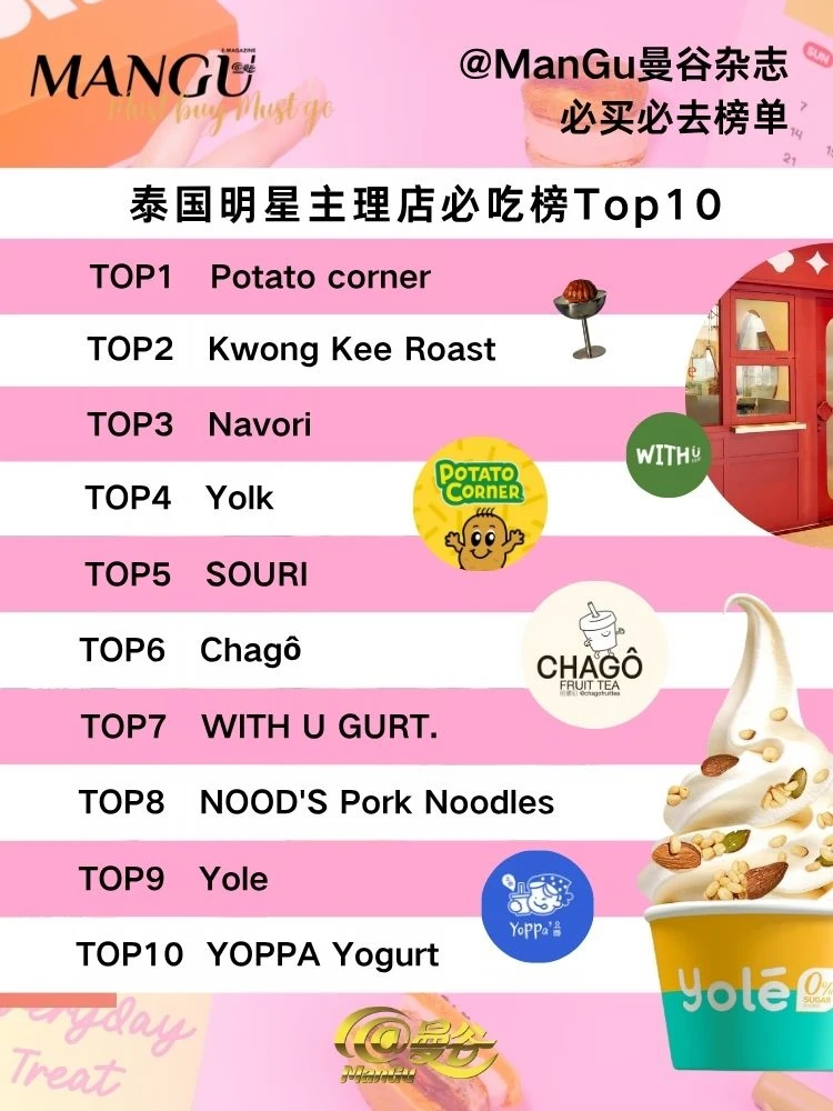 追泰剧这么久，这些店居然都是明星开的！ 	 🇹🇭去泰国还只会逛商场...