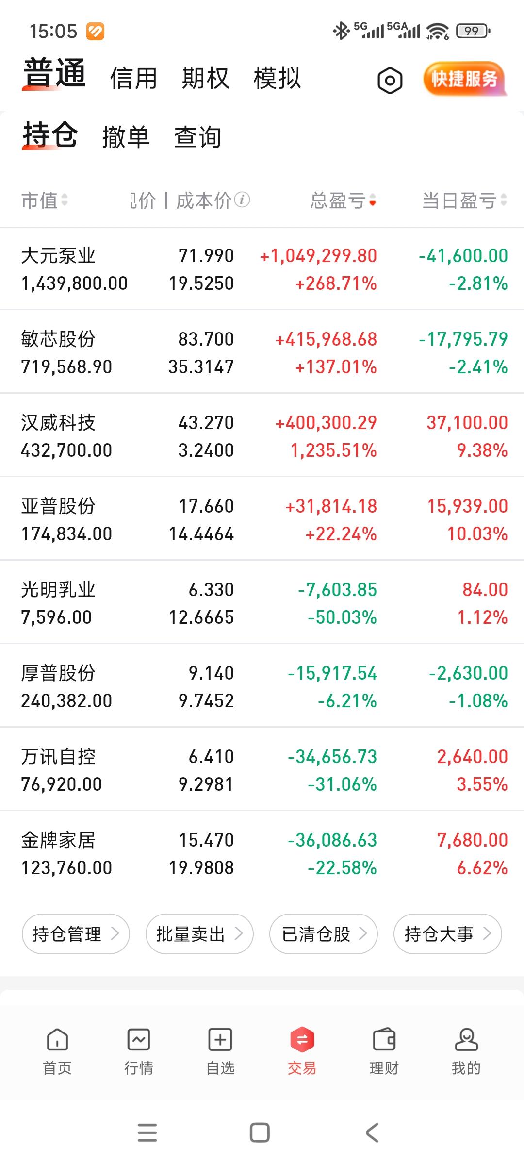 今天微红