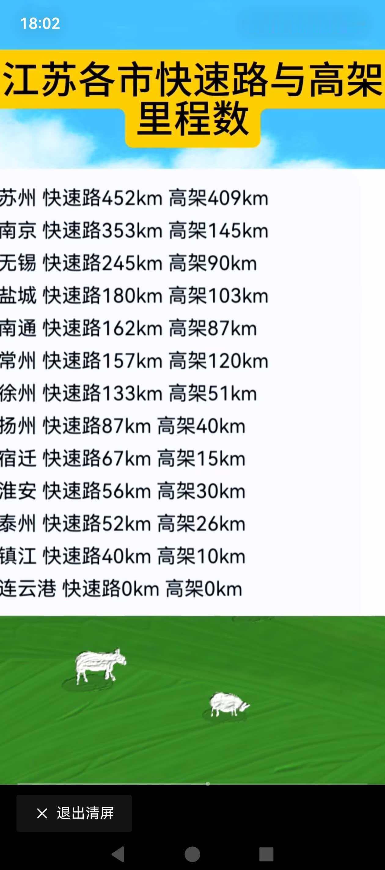 这里说的城市道路是指快速路和高架，并不是普通的道路。从数据上盐城已经通车的快速路