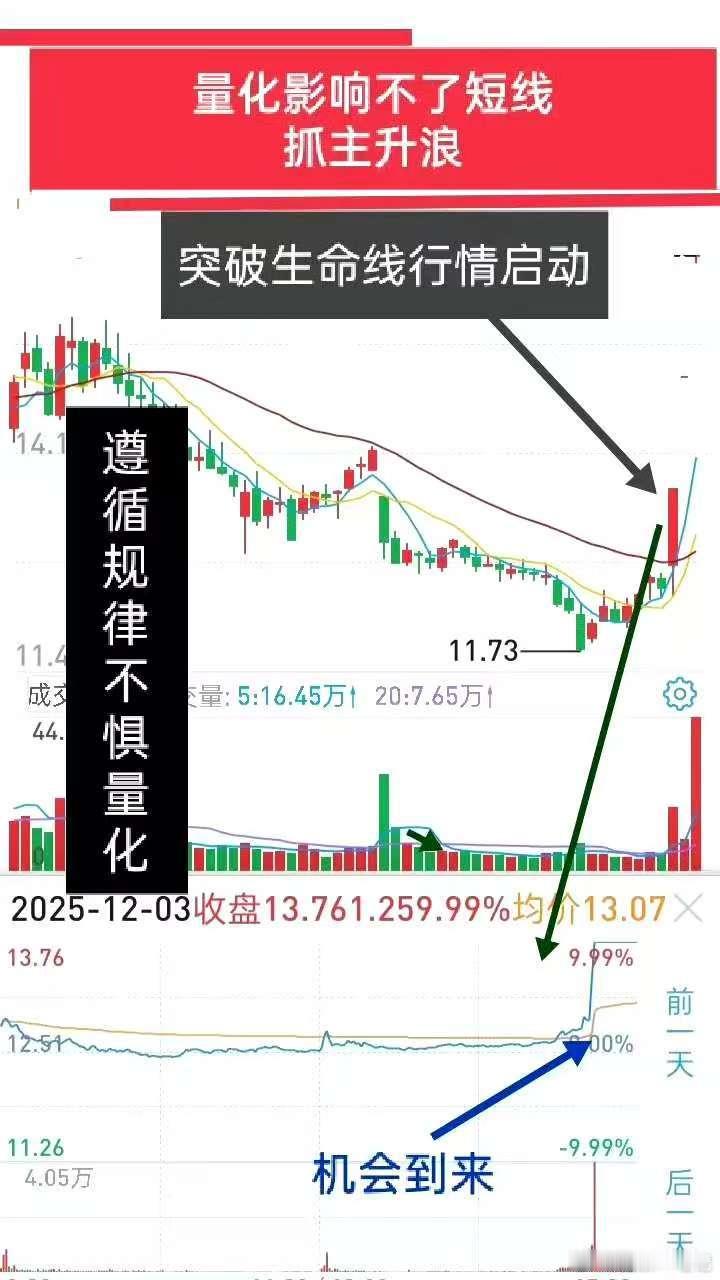 量化对于散户而言，无非是散户被收割时又多了一种手段而已。然而，对于真正的短线高手