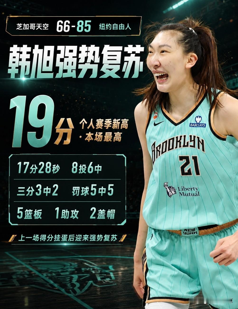 扬眉吐气，韩旭爆砍19分威震WNBA！在刚刚进行的一场WNBA常规赛中，中国