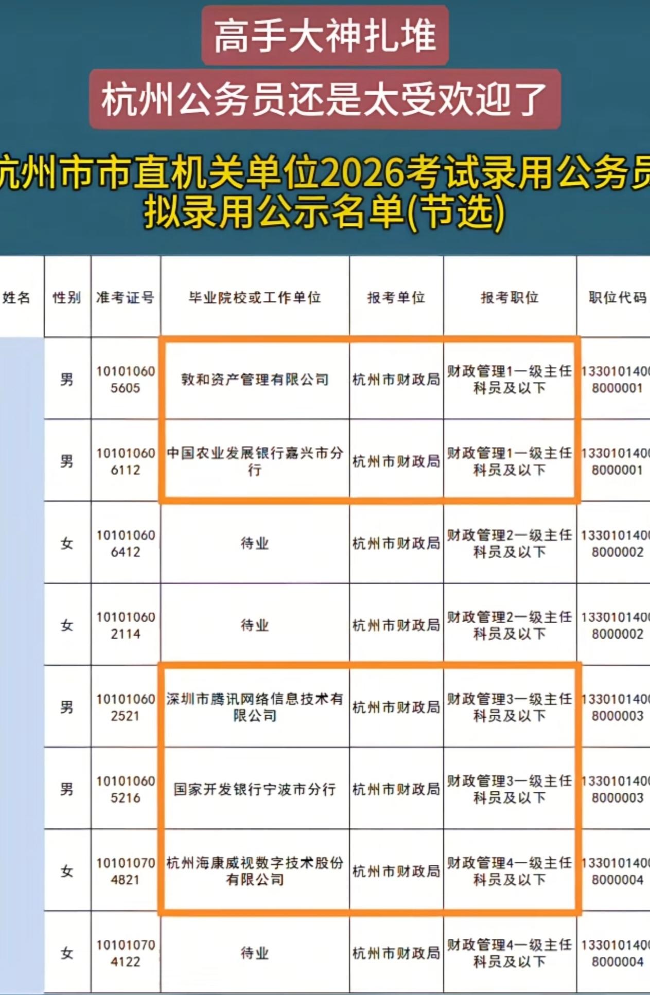杭州财政局的拟录用名单，看得我直接破防！国开行、农发行的人都来
