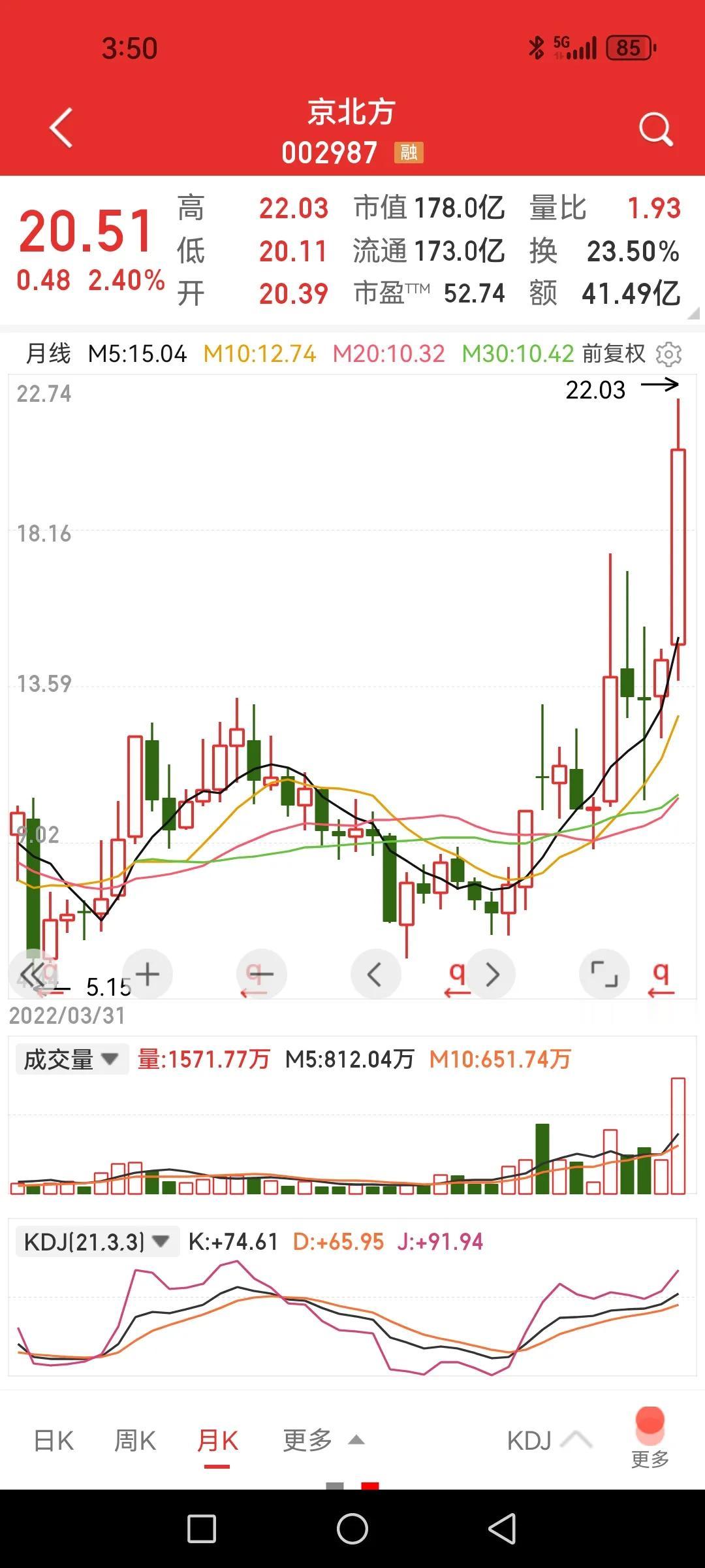 京北方，是金子终究会发光。对它我可是真有感触，2023年就经常关注它，随后也
