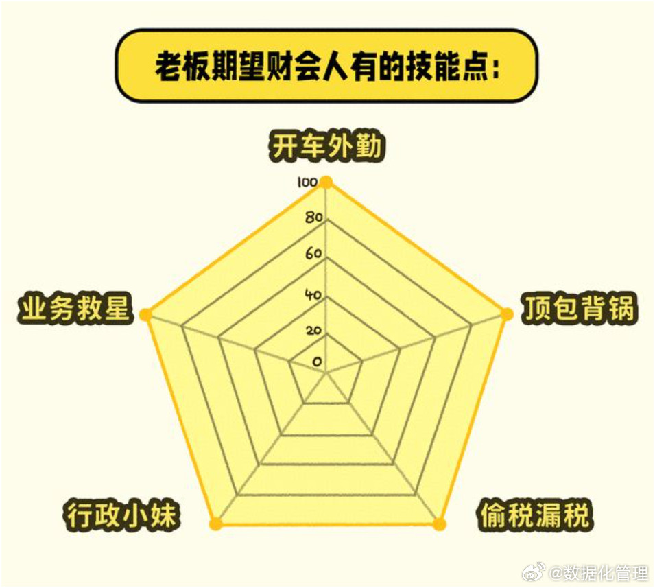 中国最容易背锅的专业：月薪三千，常进监狱